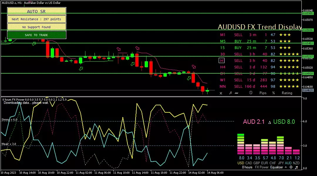 Aussie, 14 agustus 2023